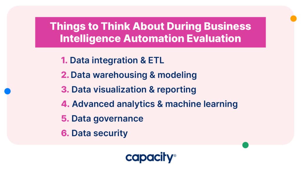 BI automation evaluation criteria