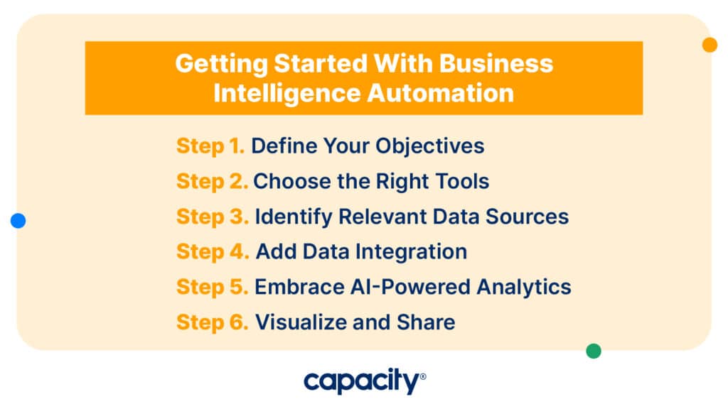 Where to start with BI automation