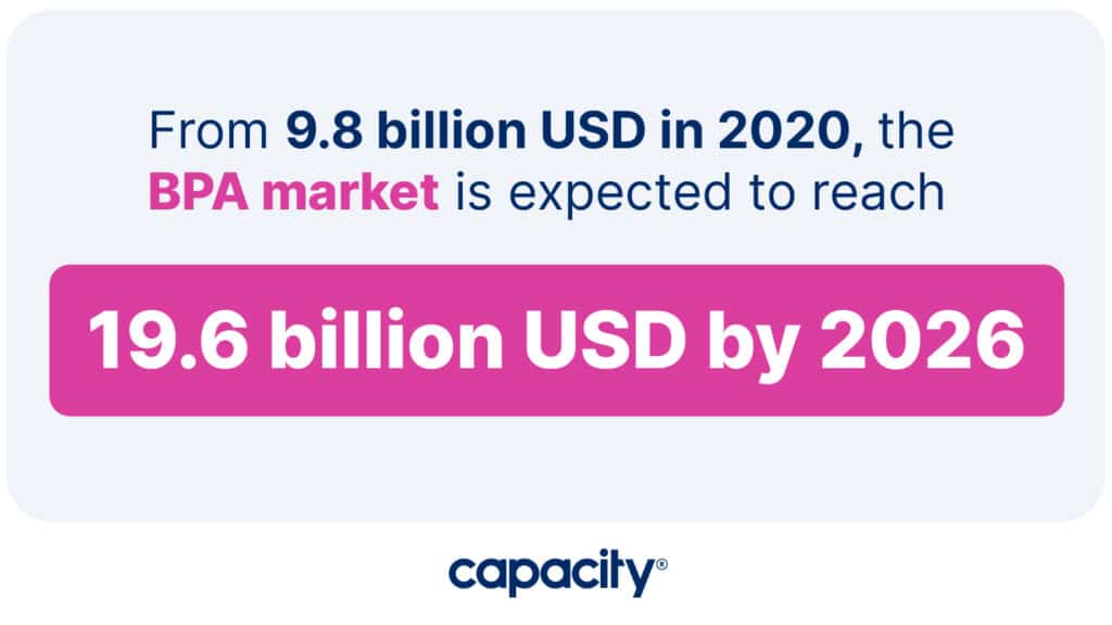 Image showing growth in the business process automation tools market.