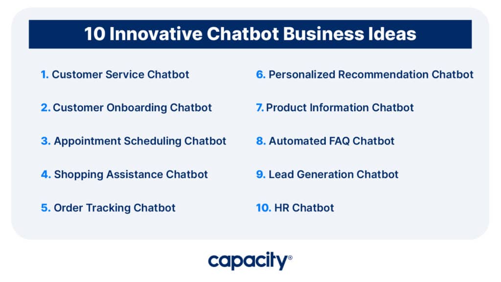 Image showing ten chatbot business ideas.