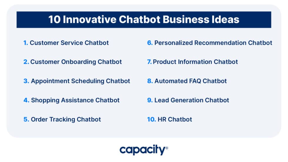 can chatbot write a business plan