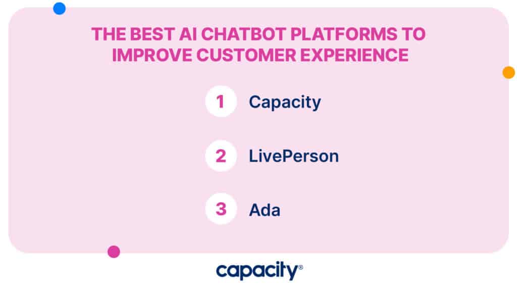 Image showing the best AI chatbot platforms to improve customer experience.