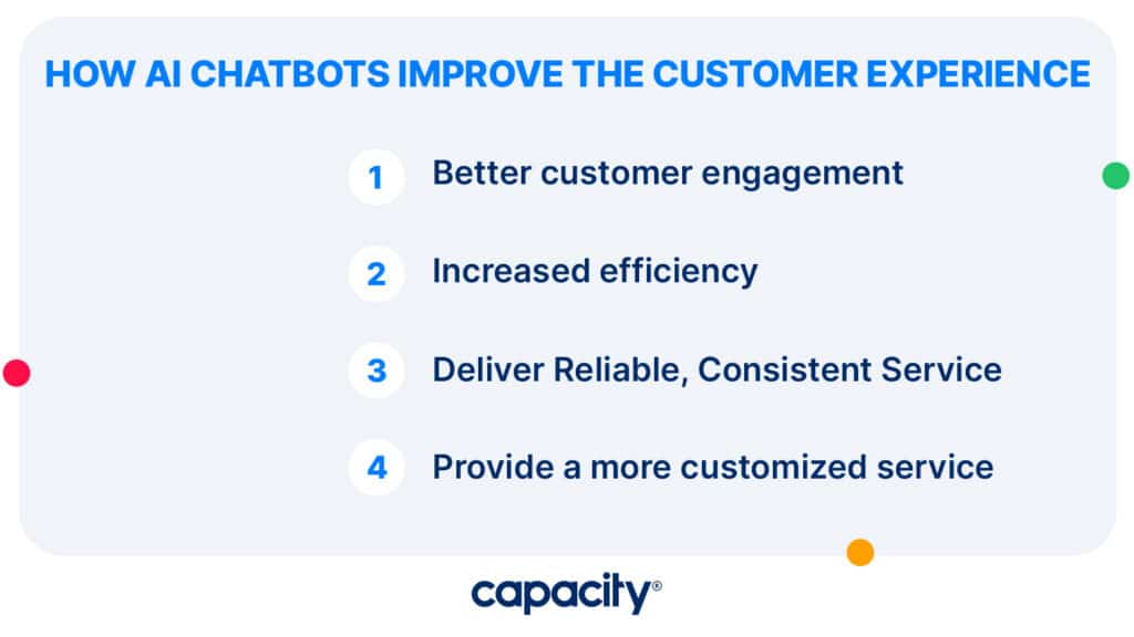 Image showing how AI chatbots improve the customer experience.