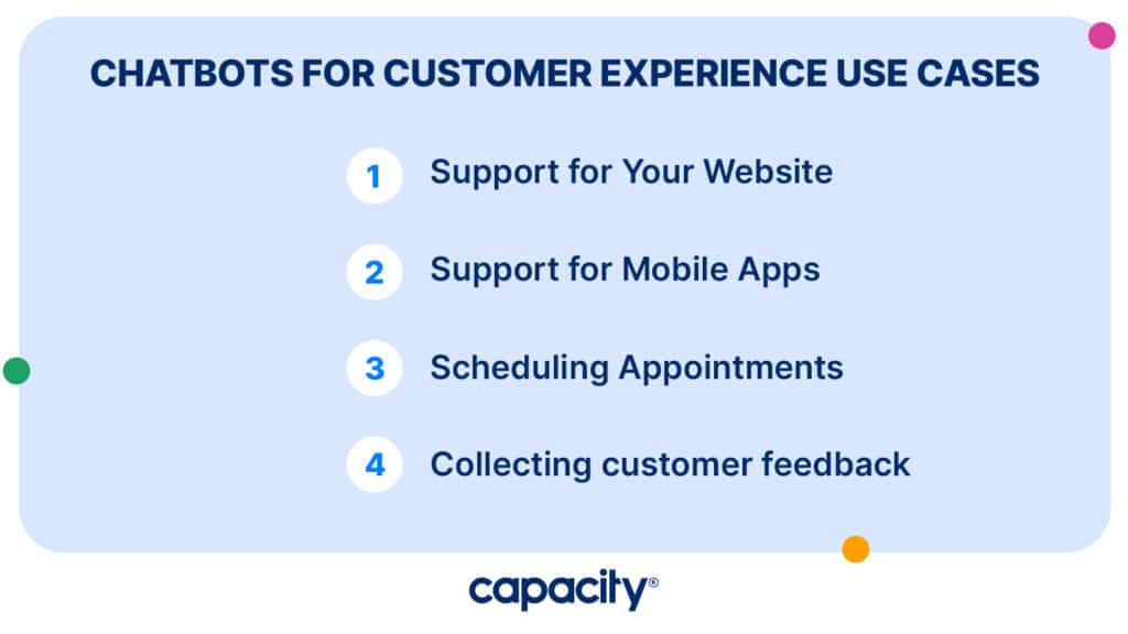 Image showing chatbots for customer experience use cases.