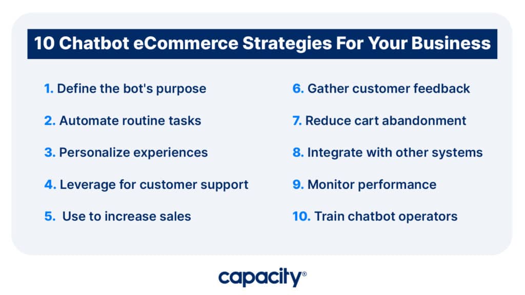 Image showing ten chatbot ecommerce strategies.