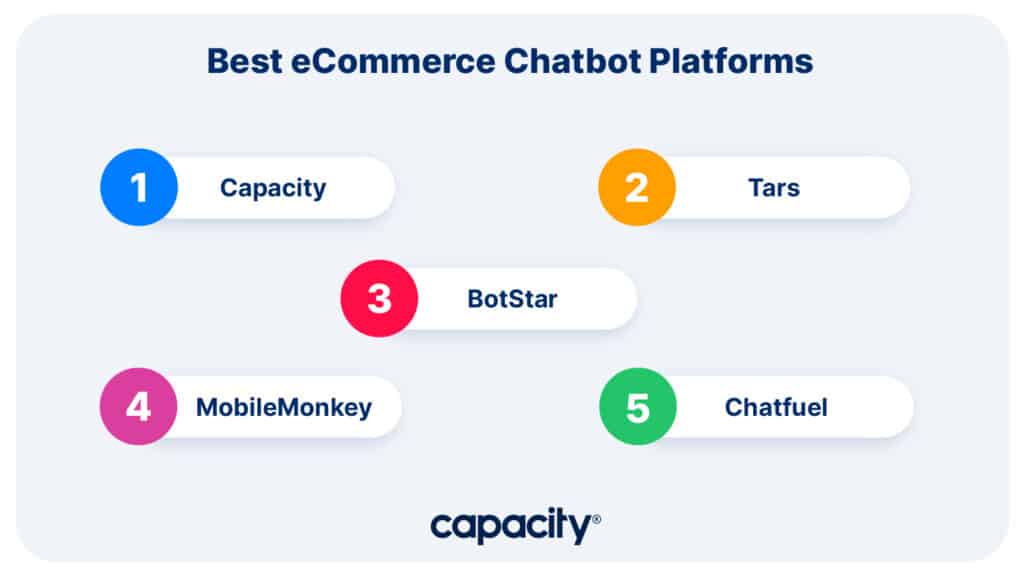 Image showing the best chatbot eCommerce platforms.