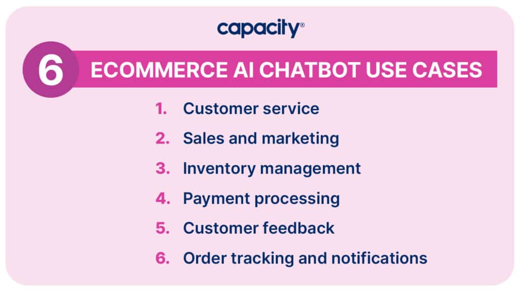 Image showing ecommerce AI chatbot use cases.