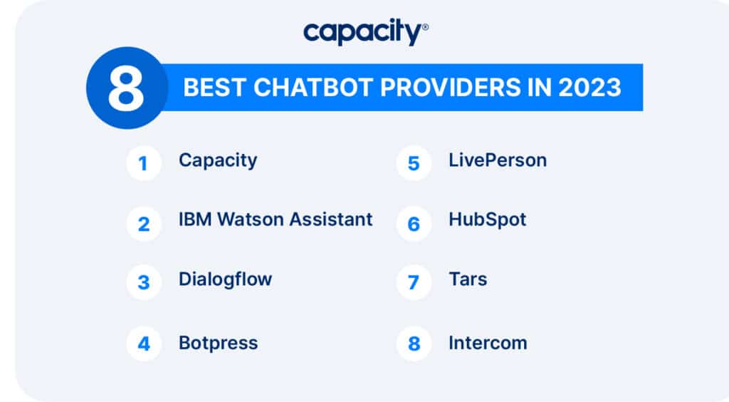 Image showing the best chatbot providers in 2023.