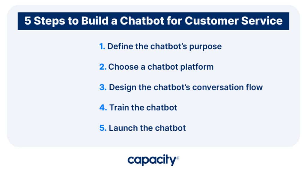 Image showing the steps to build a chatbot for customer service.