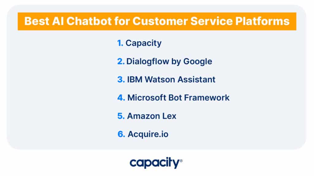 Image showing the best AI chatbots for customer service platforms.