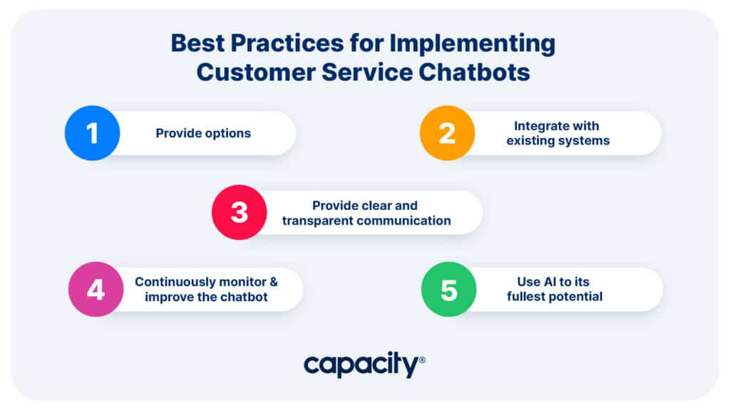 Image showing chatbot for customer service best practices.