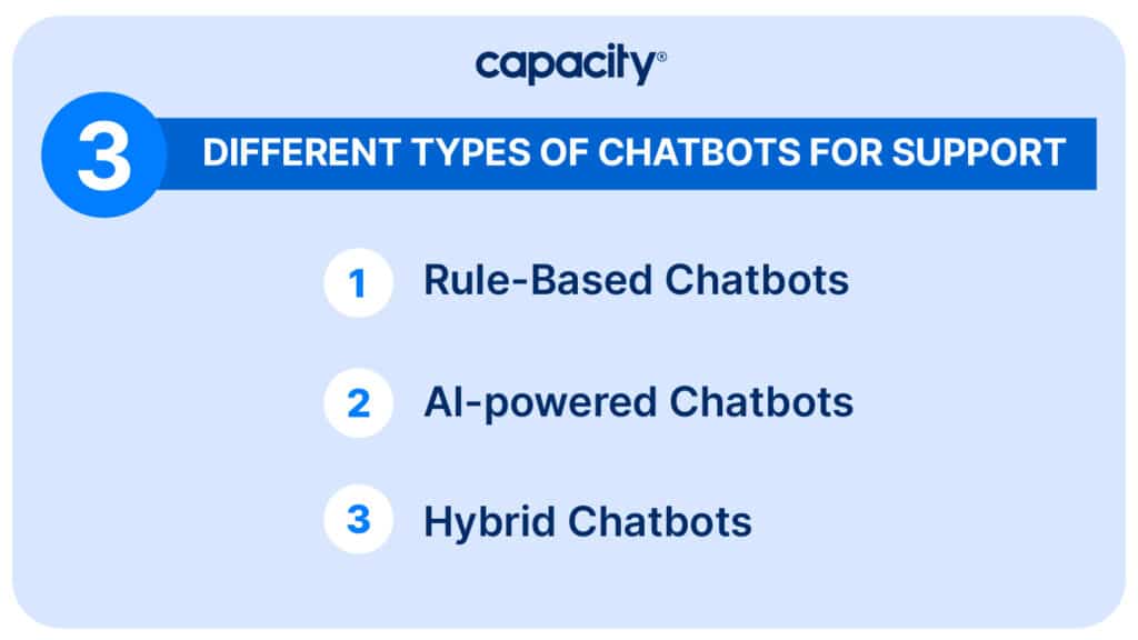 Image showing the different types of chatbots for support.