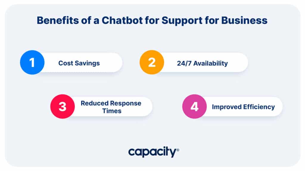 Image showing the benefits of chatbots for support.