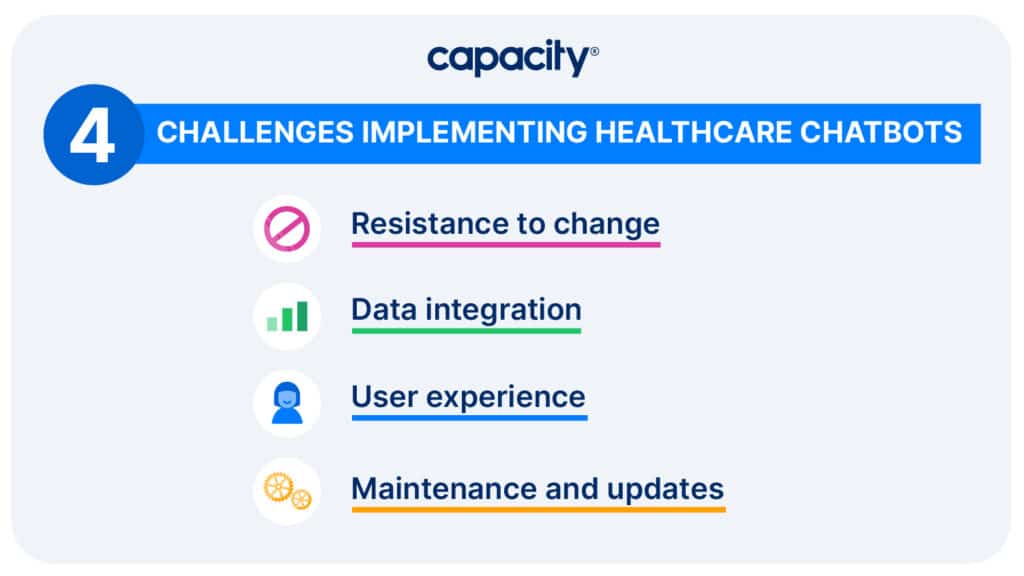 Image showing the challenges with chatbots in healthcare.