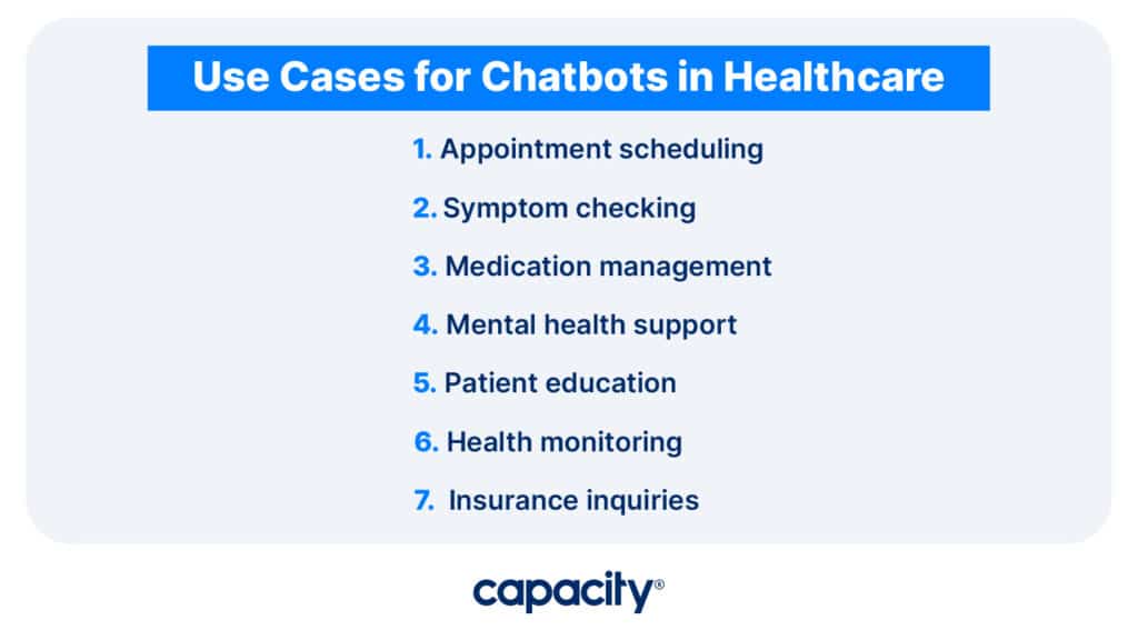 Image showing use cases for chatbots in healthcare.