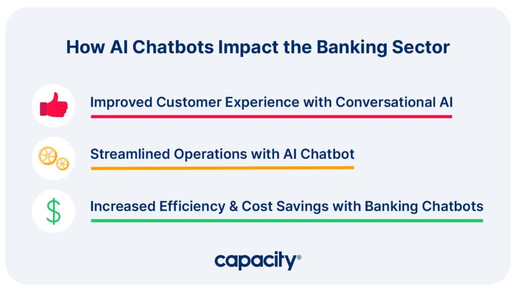 Image showing the impacts of AI chatbots in banking.