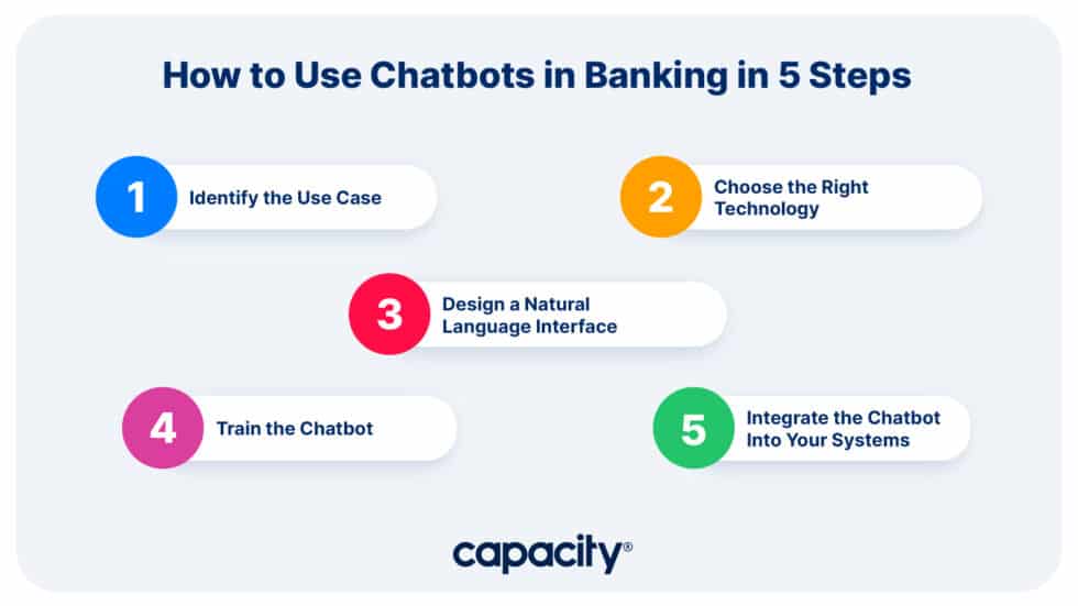 Chatbots In Banking: A Comprehensive Guide To Understanding And ...