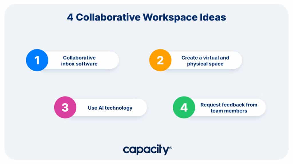 Image listing 4 collaborative workspace ideas