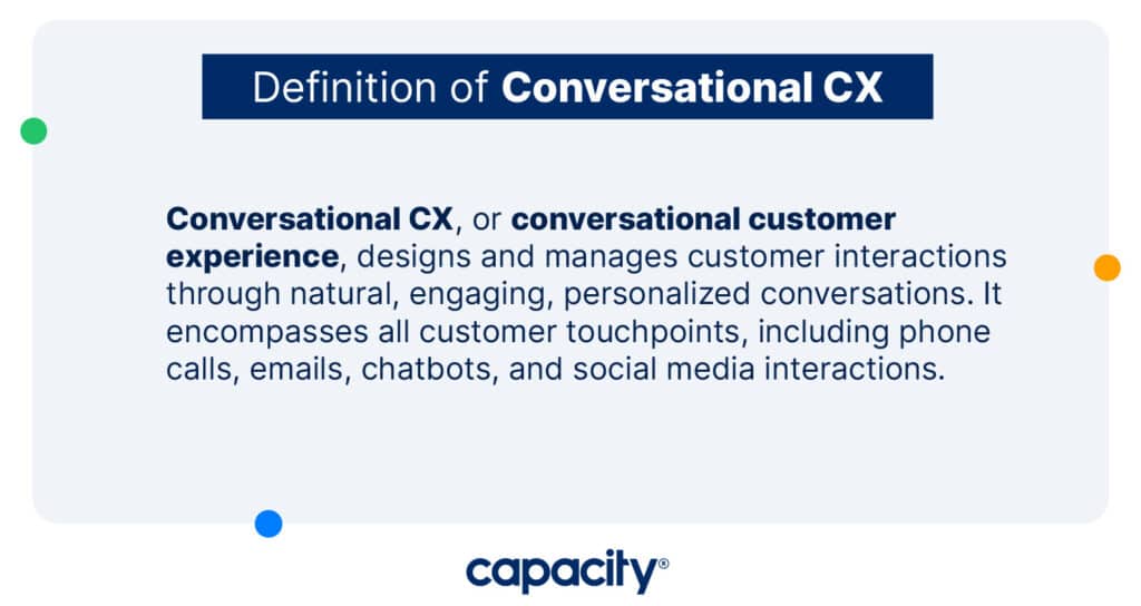 Image explaining the definition of conversational CX.