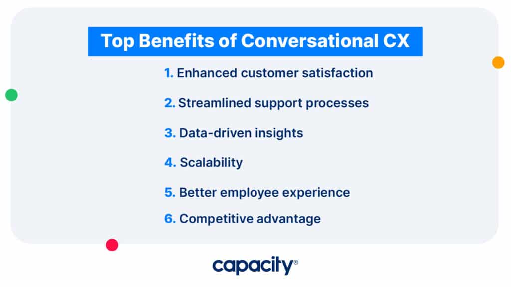 Image showing the top benefits of conversational CX.