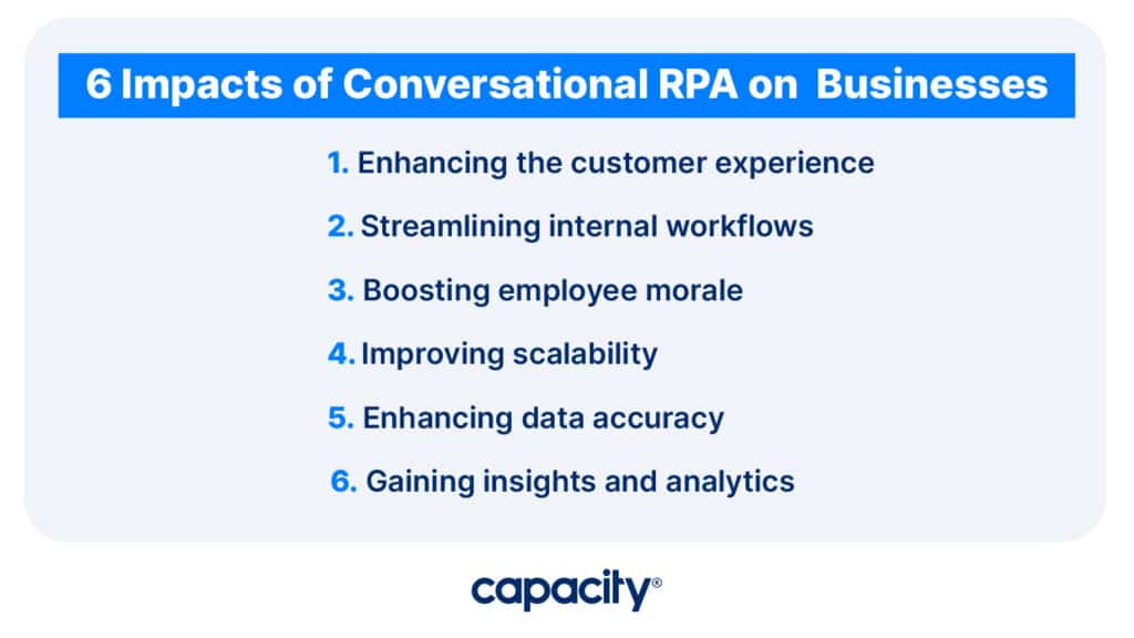 Image showing the impact of conversational RPA on businesses.