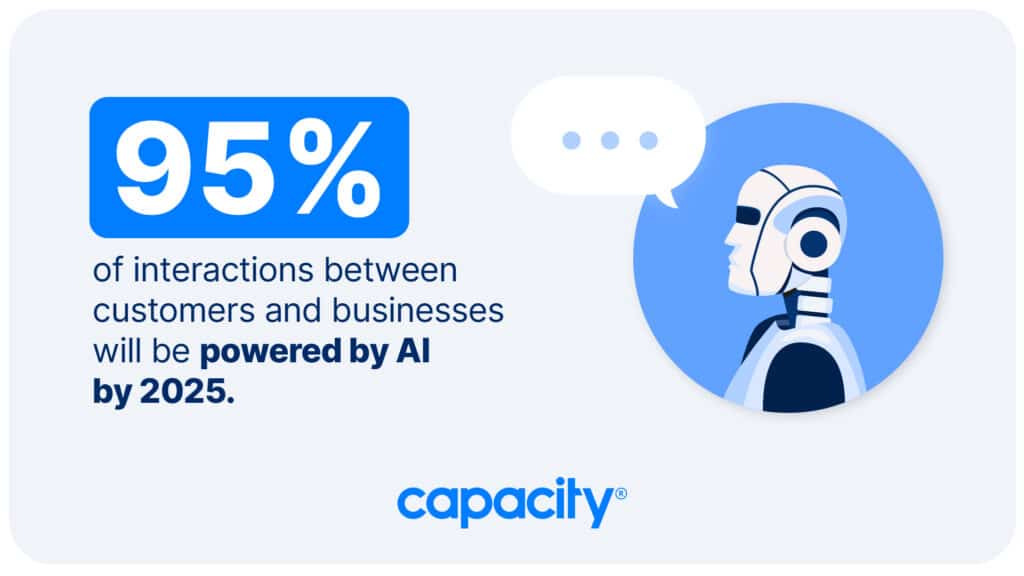 Image showing stat that 95% of interactions between customers and businesses will be powered by AI by the year 2025