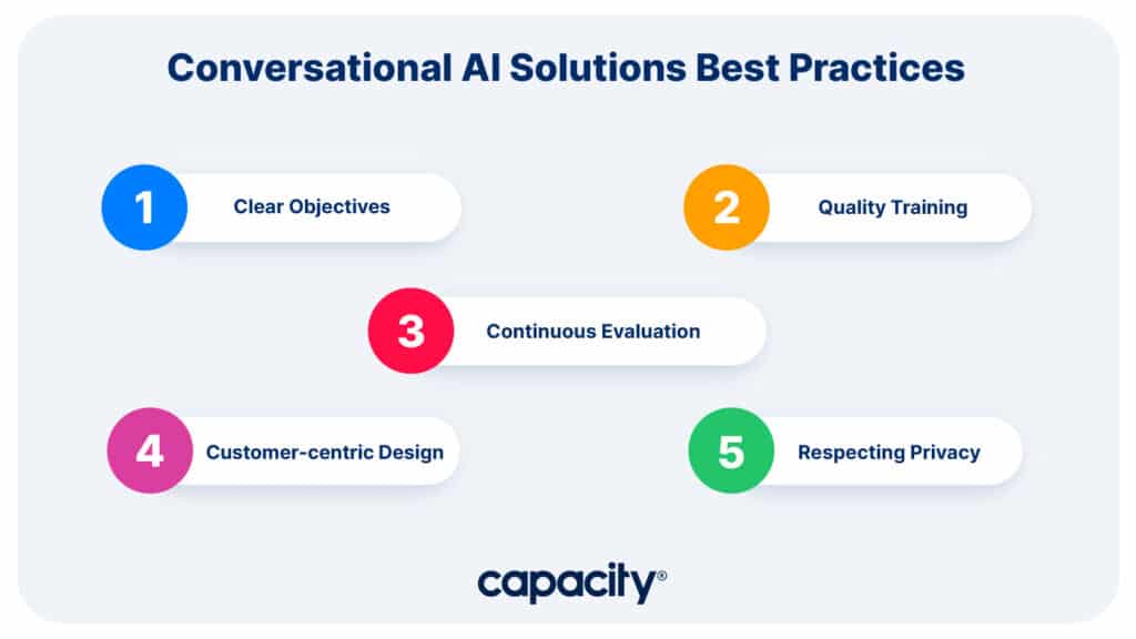 Image showing list of 5 conversational AI solutions best practices