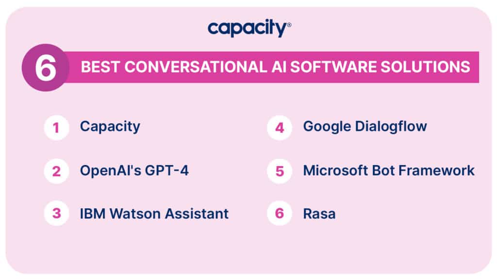 Image listing the best conversational AI software solutions