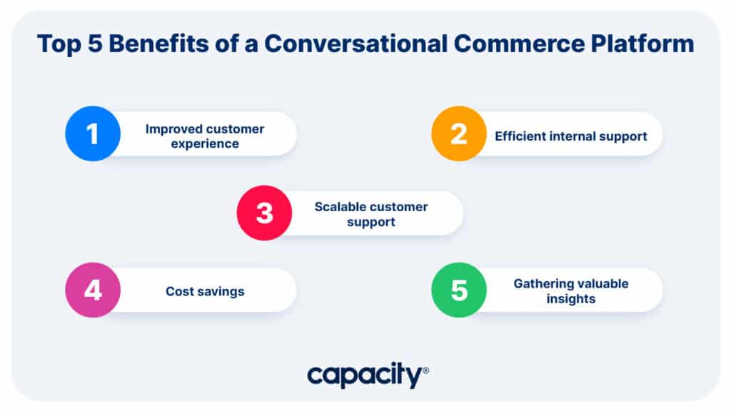 Image showing the benefits of a conversational commerce platform.