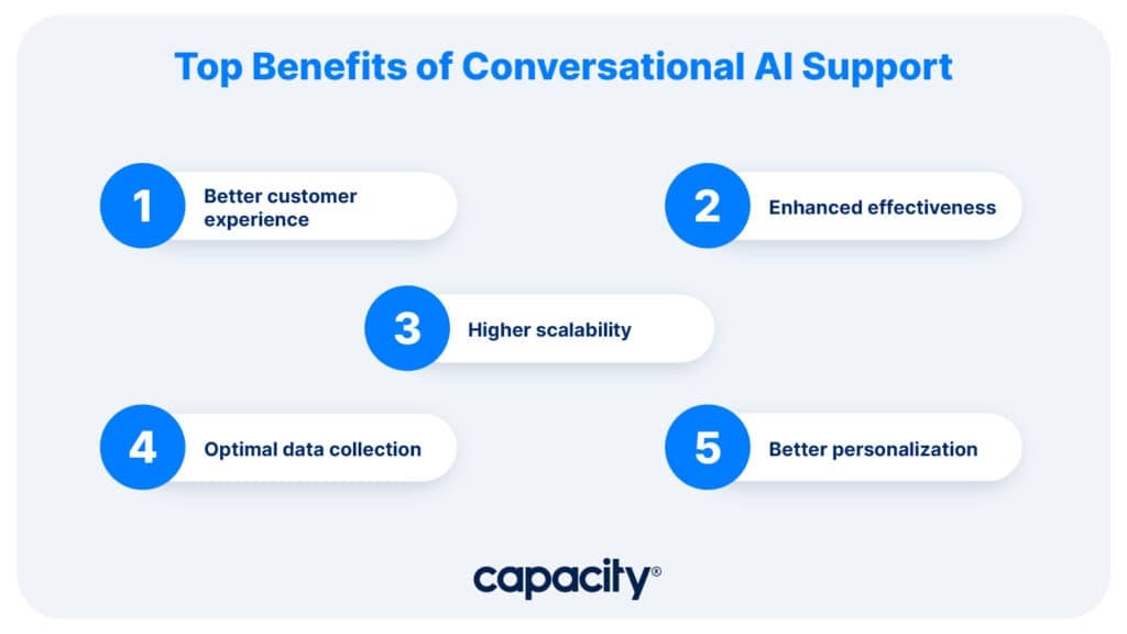 Image listing benefits of conversational support.