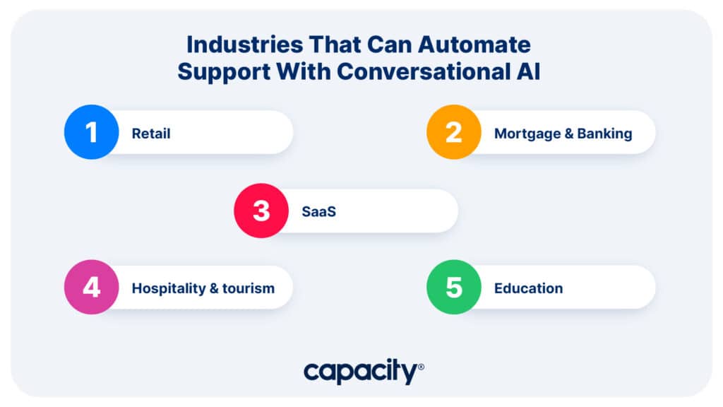 Image listing industries that can use conversational support.
