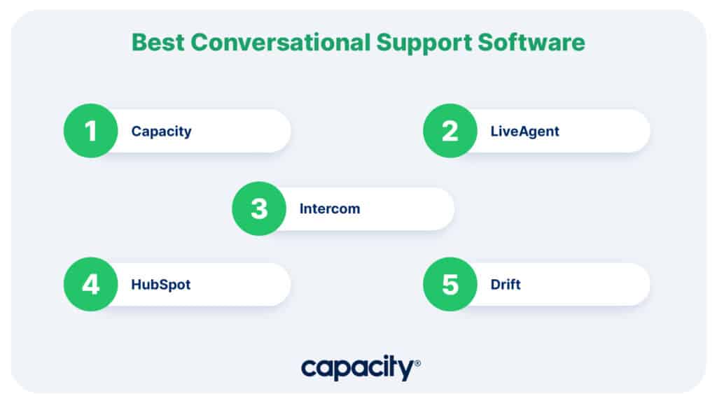 Image listing conversational support software.