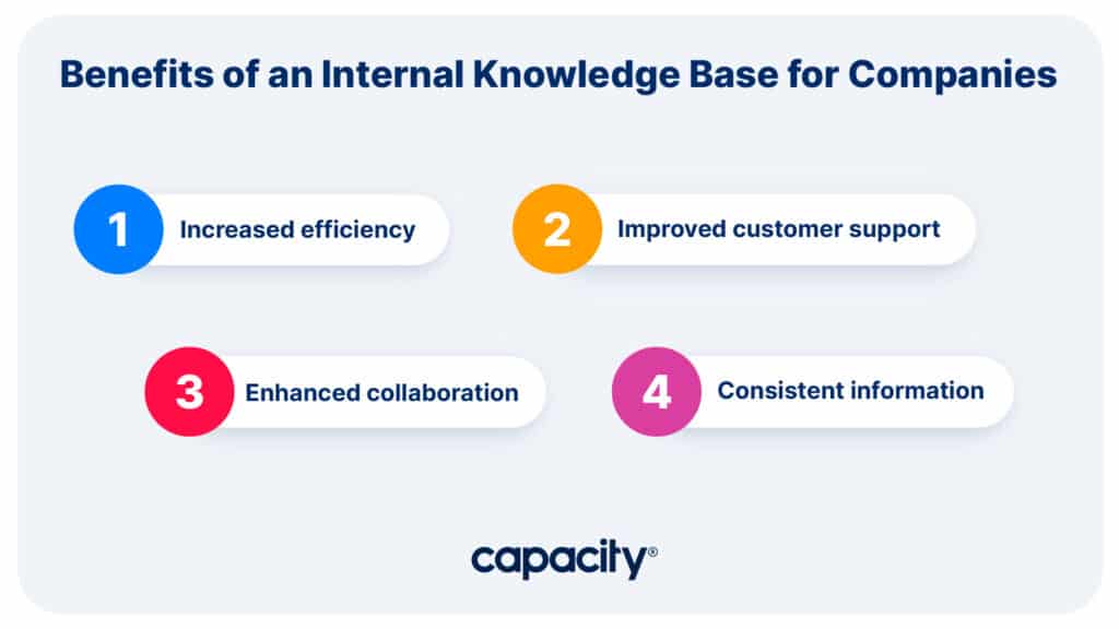 Image showing the benefits of a corporate knowledge base.