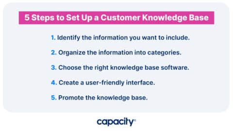 Creating an Effective Customer Knowledge Base - Capacity