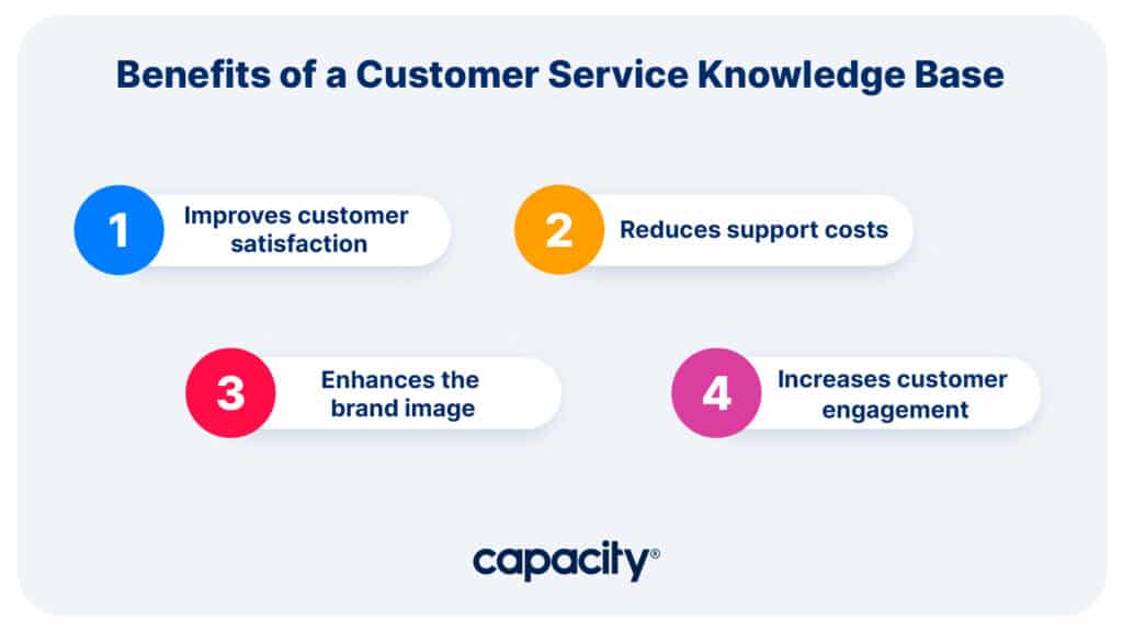 Image explaining the benefits of customer service knowledge bases.