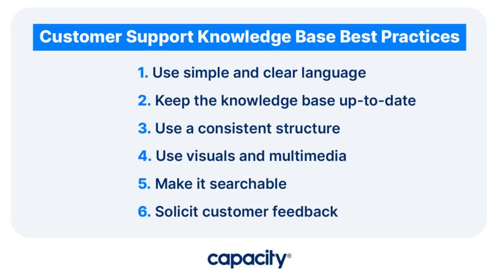 Image showing customer knowledge base best practices.