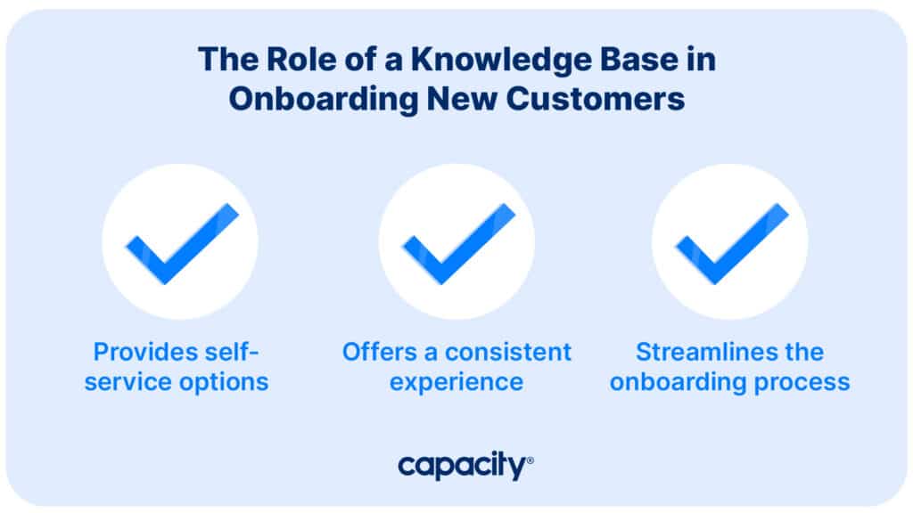 Image explaining the role of a knowledge base in onboarding new customers.