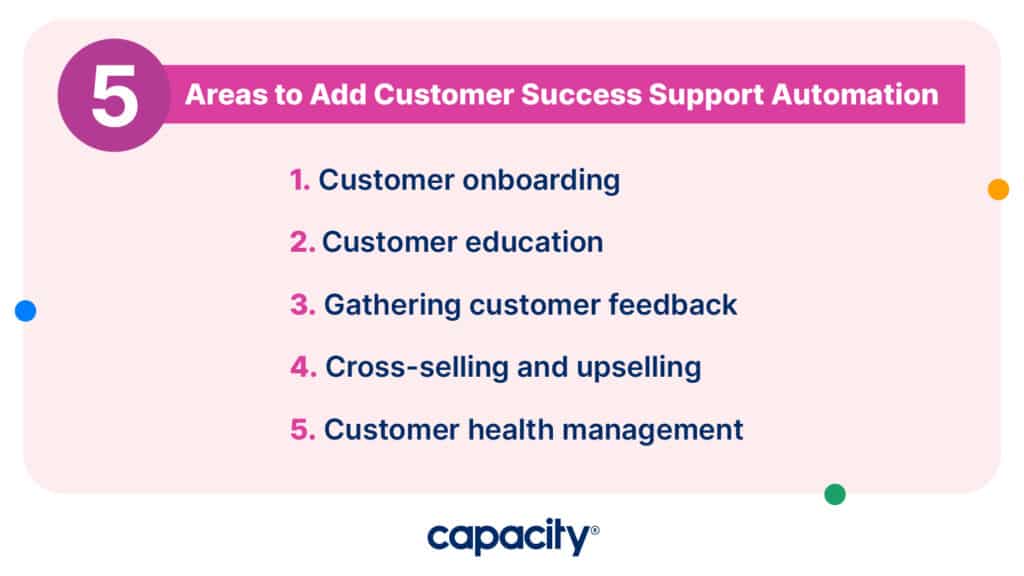 Image listing 5 areas to add customer success support.