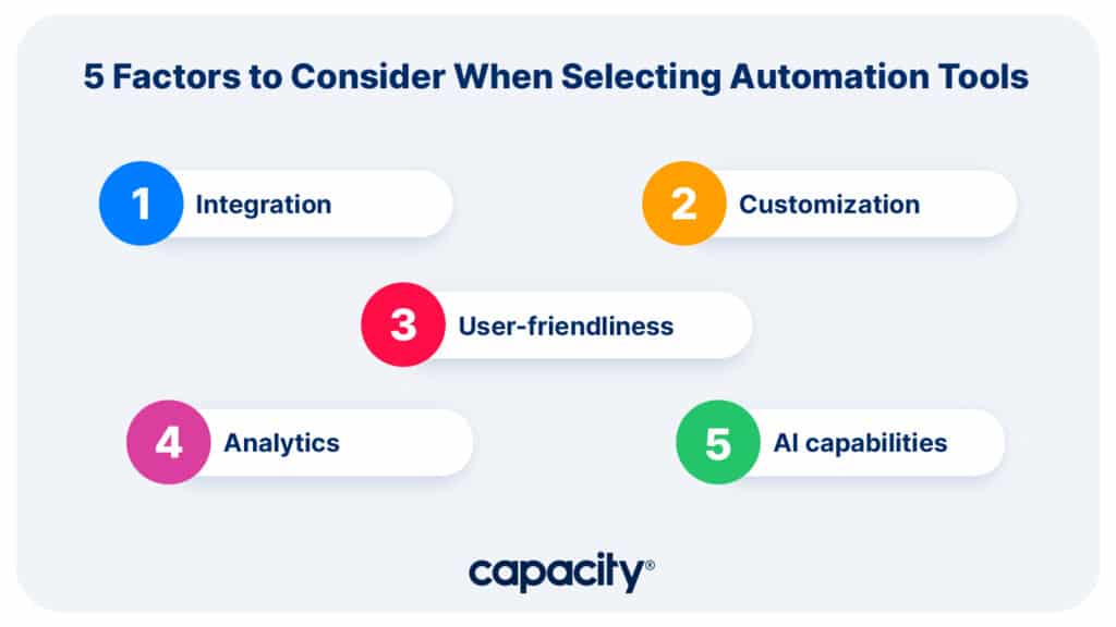 Image showing 5 factors to consider for customer success support tools.