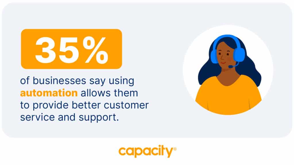 Image showing statistic about the benefit of automation for customer success support.