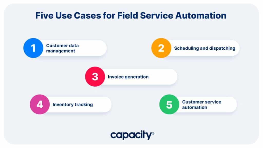 Image listing use cases for field service automation