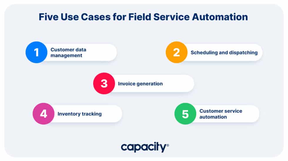 The Power of Field Service Automation Cut Costs and Boost Productivity