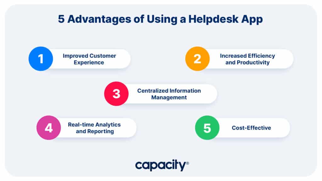 5 advantages of a helpdesk app