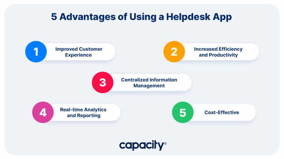 Your Helpdesk App Best Practice Guide - Capacity