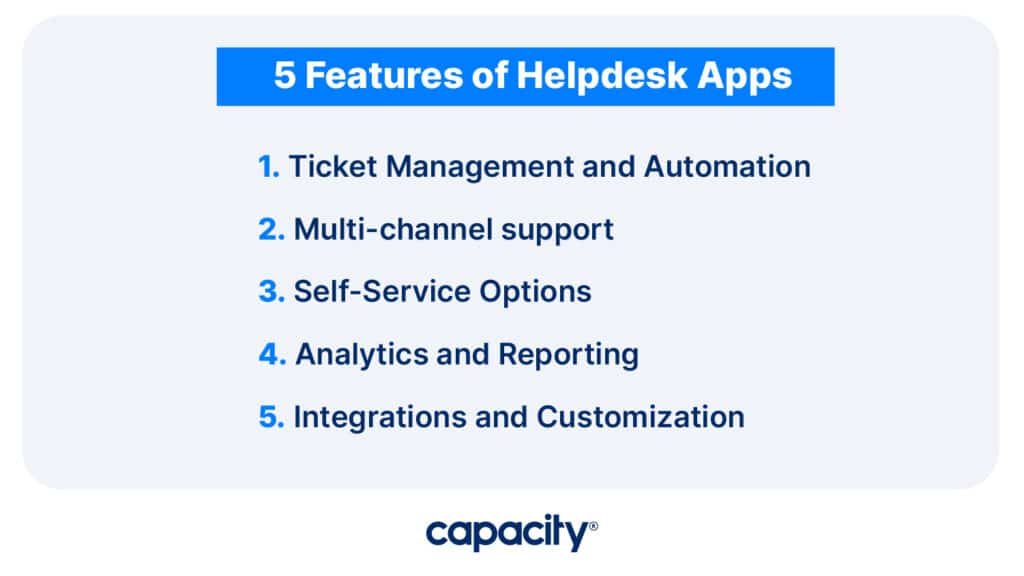 5 features of a helpdesk app