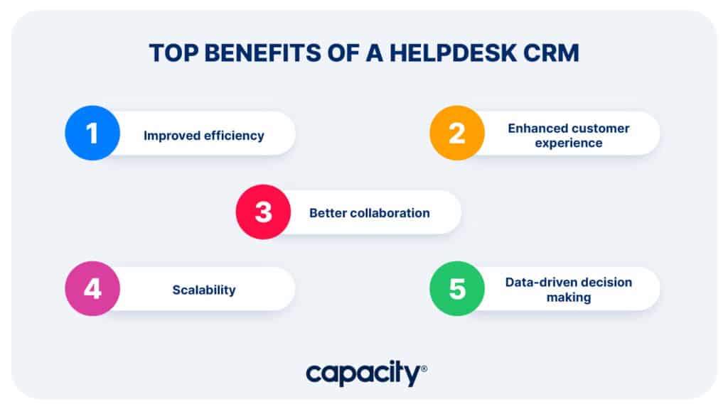 Image showing the benefits of a helpdesk CRM.