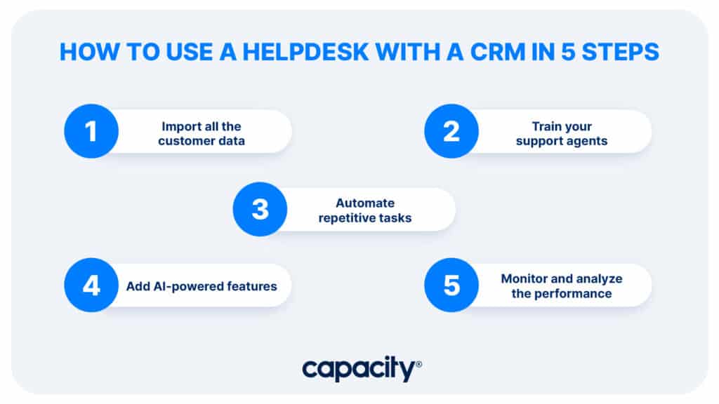 Image showing how to use a helpdesk with a CRM.