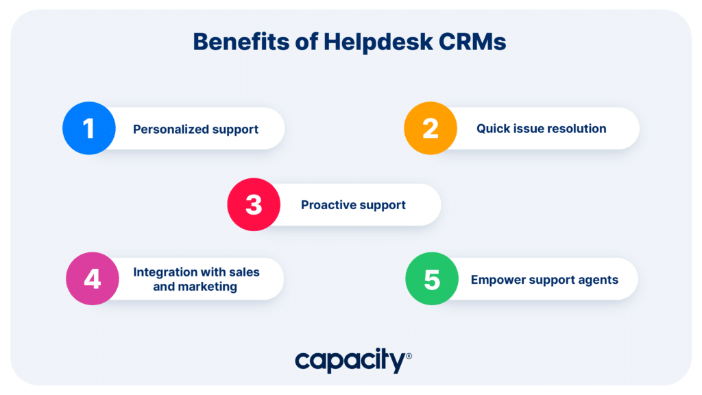 Image showing the benefits of a helpdesk CRM.