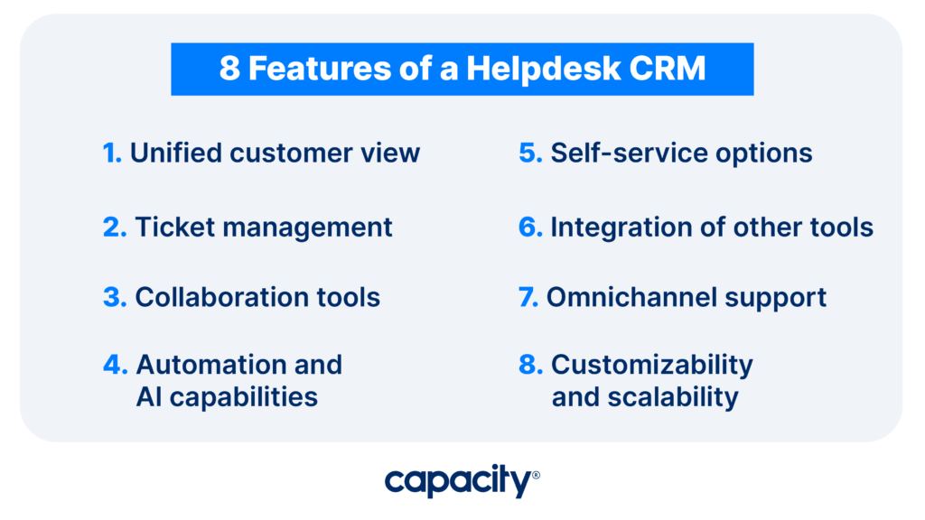 Image showing the features of a helpdesk CRM.