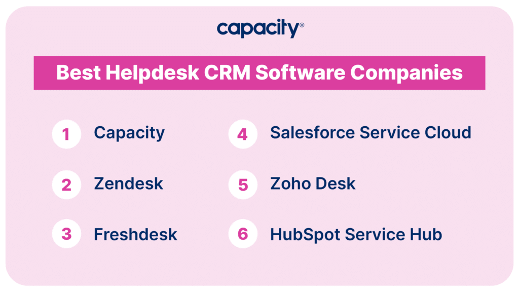 Image showing the best helpdesk CRM software companies.